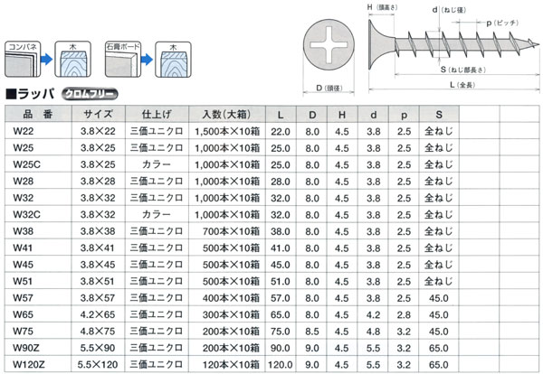 コーススレッドラッパ【コンパネ・石膏ボード】