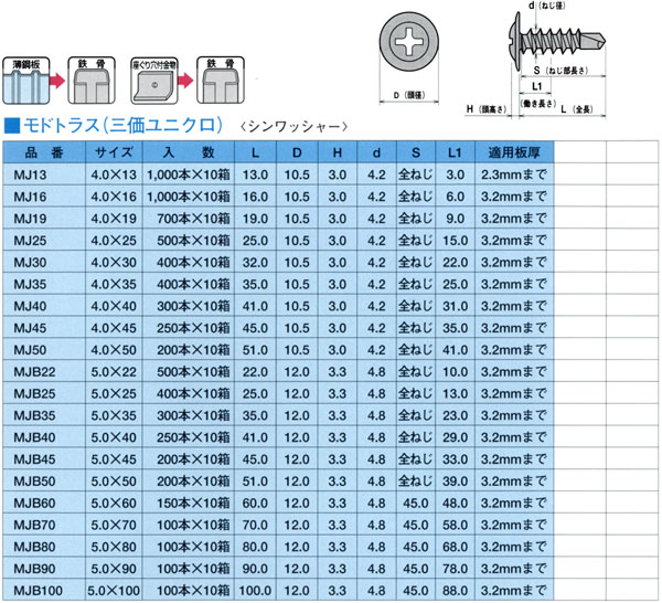 ジャックポイントモドトラス【薄鋼板・座ぐり穴付金物】