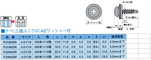 ジャックポイントナベＡＺワッシャー付【薄鋼板】