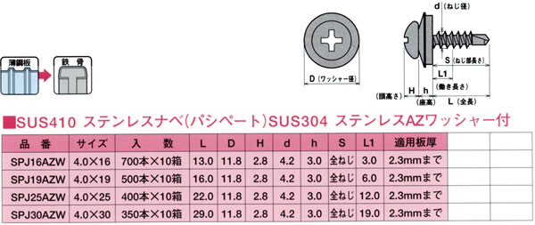 ヤマヒロ ジャックポイントステンレスナベＡＺワッシャー付【薄鋼板