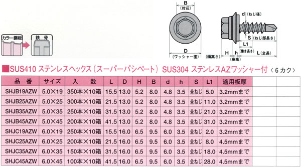 ヤマヒロ ジャックポイントステンレスヘックスＡＺワッシャー付六角