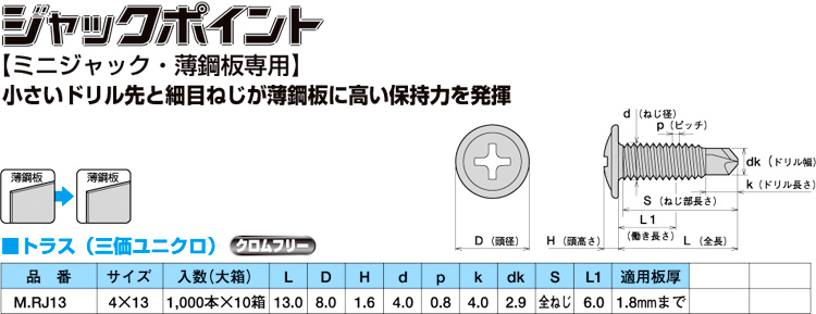 ジャックポイントミニジャックトラス【薄鋼板専用】