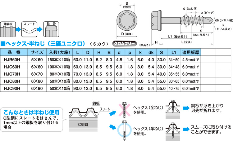 ジャックポイントヘックス-半ねじ【薄鋼板・石膏ボード】