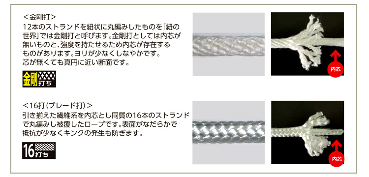 ナイロンロープ(リール)