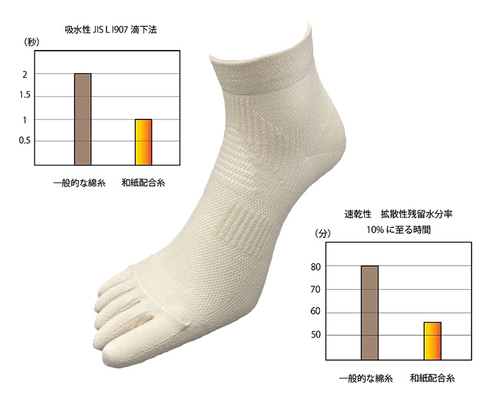 和紙ランニングソックス5本指