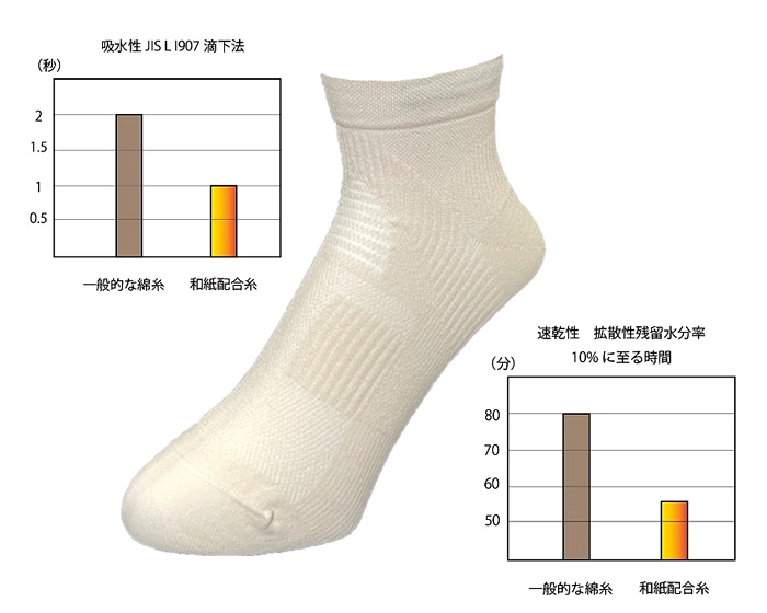 和紙ランニングソックス先丸