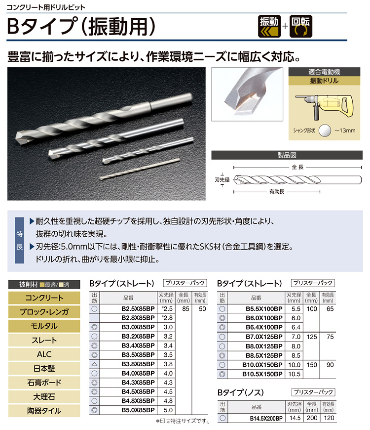 ユニカ　コンクリート用ドリル　SDSビット　4.8