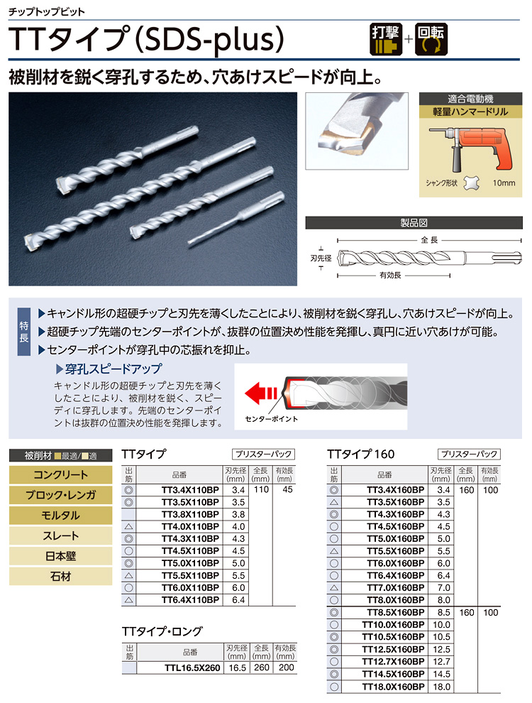 出産祝い ユニカSDSチップトップビットTTタイプTT14.3×160BP14.3mm