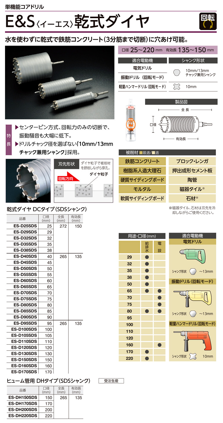 ユニカ(unika) ESコアドリル 複合材用 SDSシャンク 65mm ES-F65SDS (金属・金工) - 3