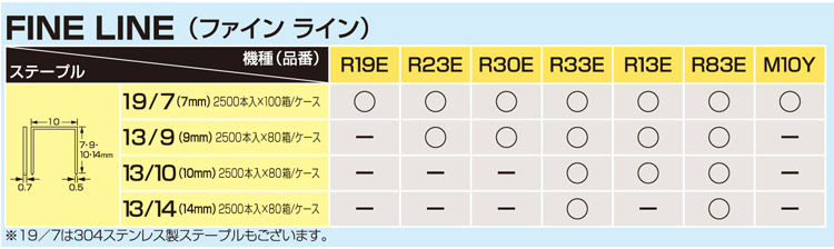 Robステープル(スエーデンタッカー用10Fステープル)