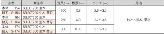 レザーソーセレクト200生木