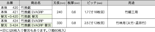 竹挽鋸240