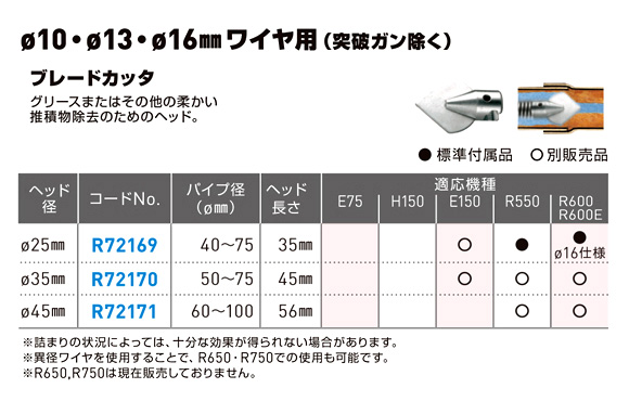 ドレンクリーナ用ブレードカッタ