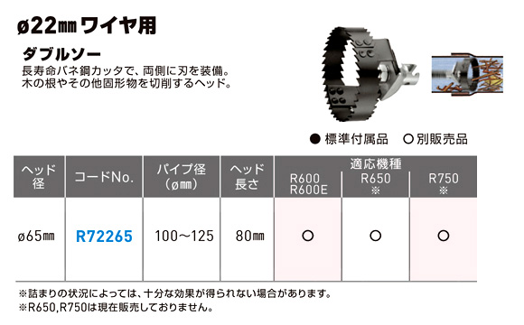 ワイヤ径22mmドレンクリーナ用ダブルソー