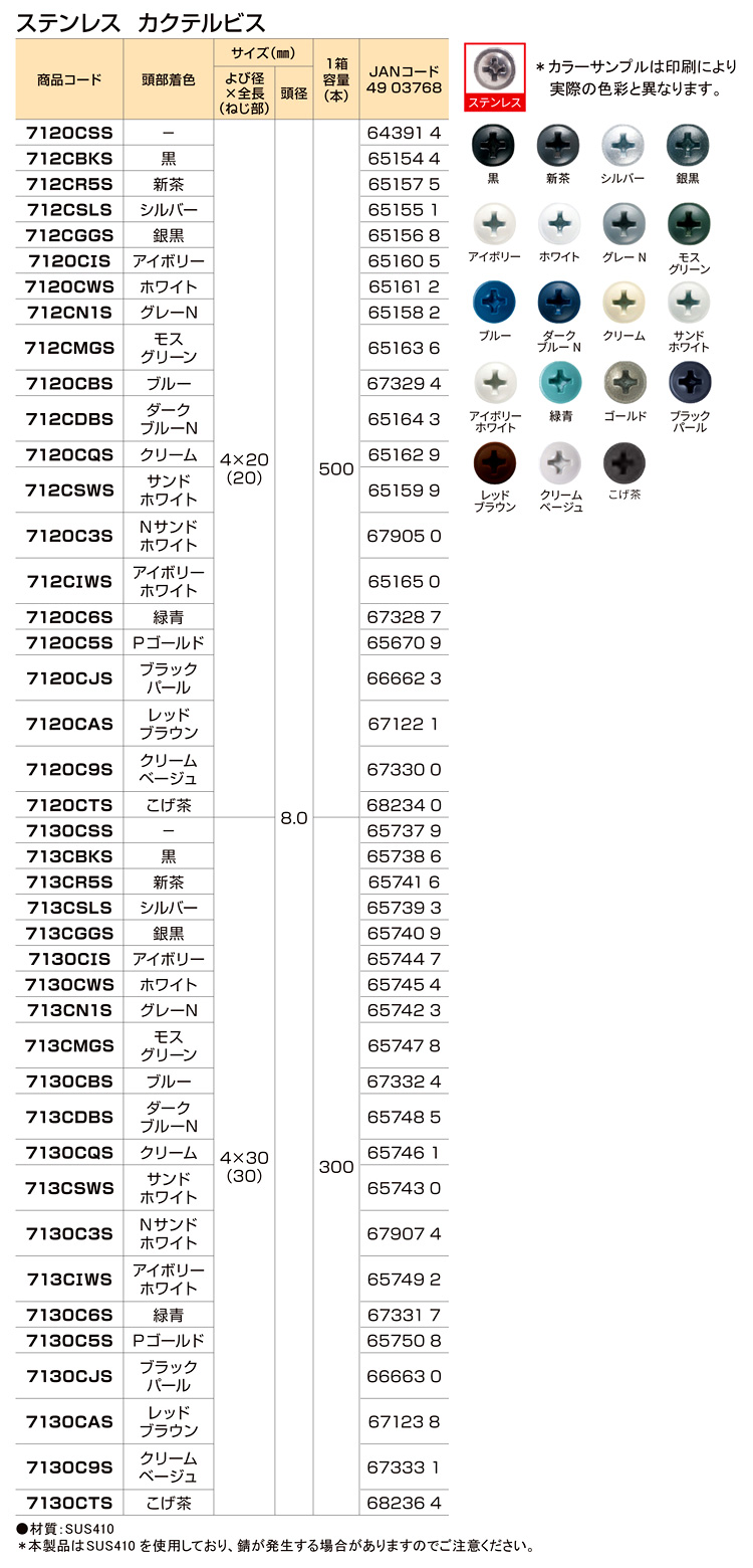 ワカイ産業 ステンレスカクテルビス〔小箱〕 7120CSS / 板金屋さんビス