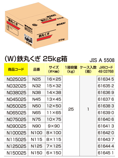 物品 若井産業 W 鉄 丸釘 N25 #16×25 1kg