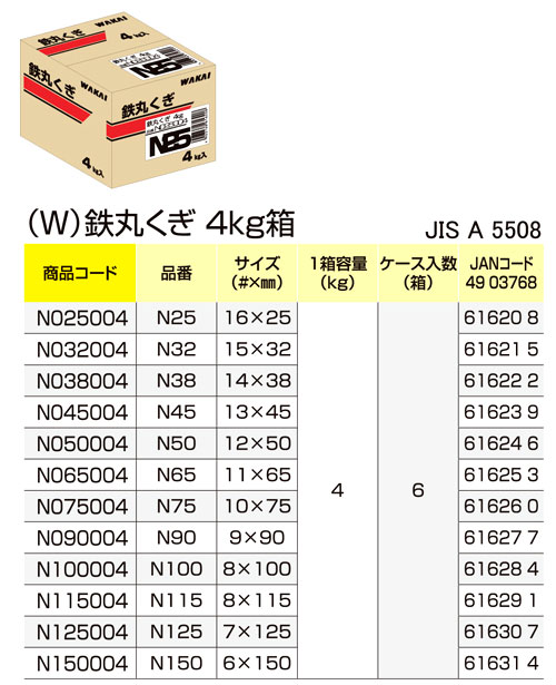 即出荷 丸釘 鉄 N75 #10×75 4kg入 JIS認定品 佐藤ケミカル くぎ