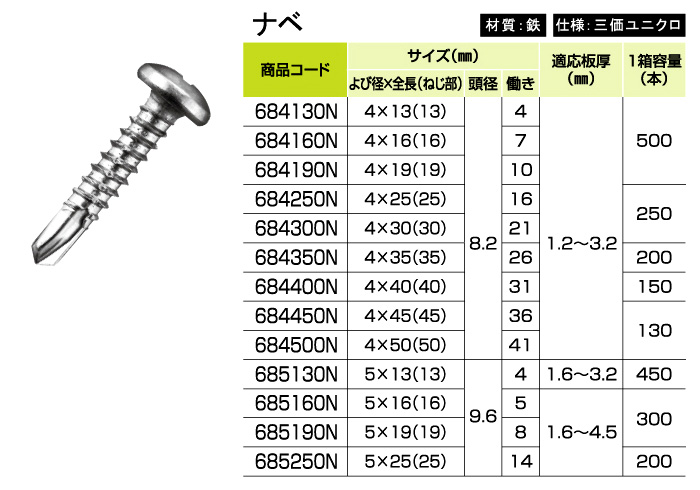 新色追加 ドリルビス ダンバ 4×16 ステンレス 59本 ナベ テクスビス ネジ