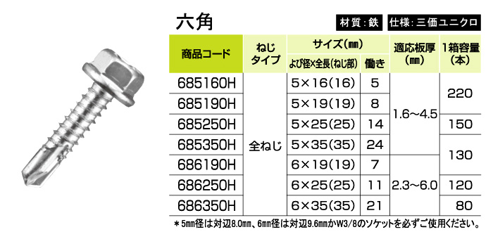 ＭＢスコッツテクス X 19 鉄 三価ホワイト 通販