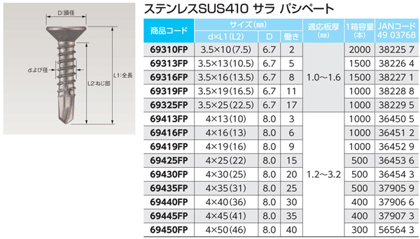 ワカイ産業 ダンバステンレスサラパシペート 69316FP / ドリルビス(下穴不要) / ビス 釘 ステープル | 電動工具の道具道楽