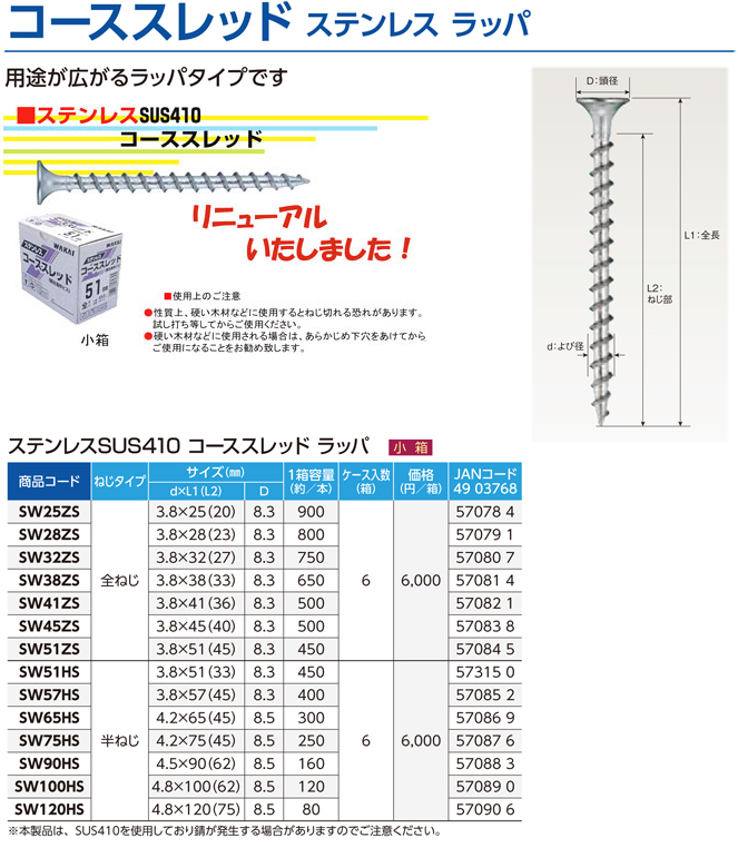 ヤマヒロ W45 コーススレッド ラッパ サイズ3.8ｘ45 三価ユニクロ 500本入x10箱 通販