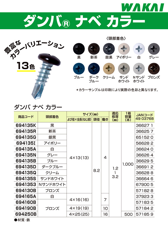 鉄ユニクロメッキ 袋ナット M4　入数：3000個入 - 3