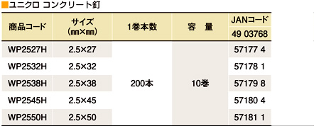 斜めプラ連結釘ユニクロコンクリート釘