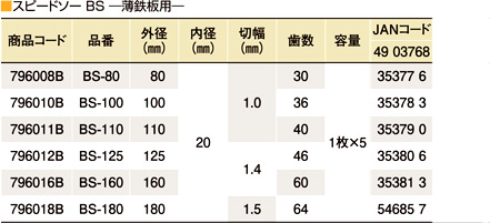 スピードソーBS薄鉄板用