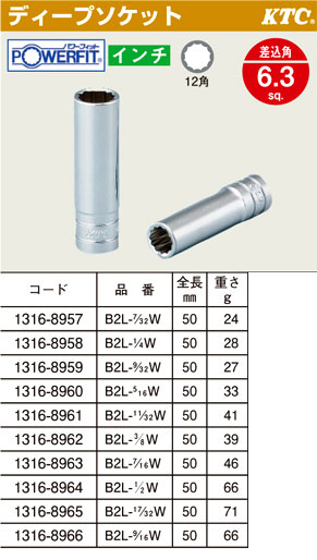 パワーフィットディープソケット12角