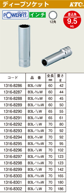 パワーフィットディープソケット12角