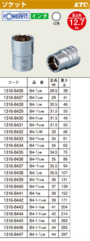 パワーフィットソケット12角