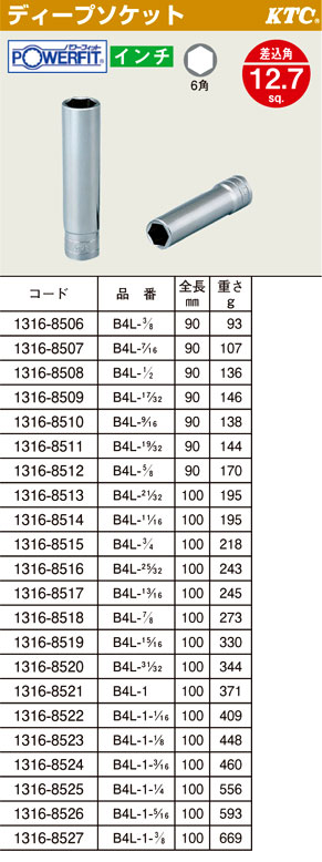 パワーフィットディープソケット6角