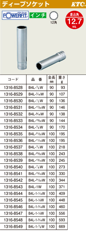 パワーフィットディープソケット12角