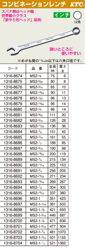 くなってい 京都機械工具 - 通販 - PayPayモール MS2-1-7/16 コンビネーションレンチ1-7/16inch イーベスト やすい