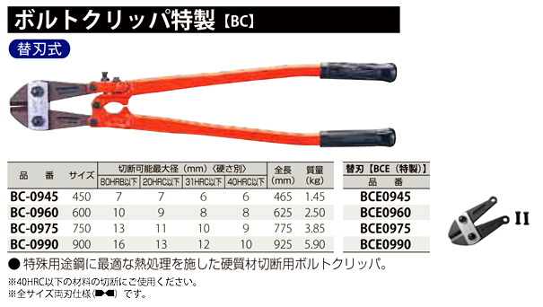 倉 MCC MCCボルトクリッパ替刃750 BCE0075 1点