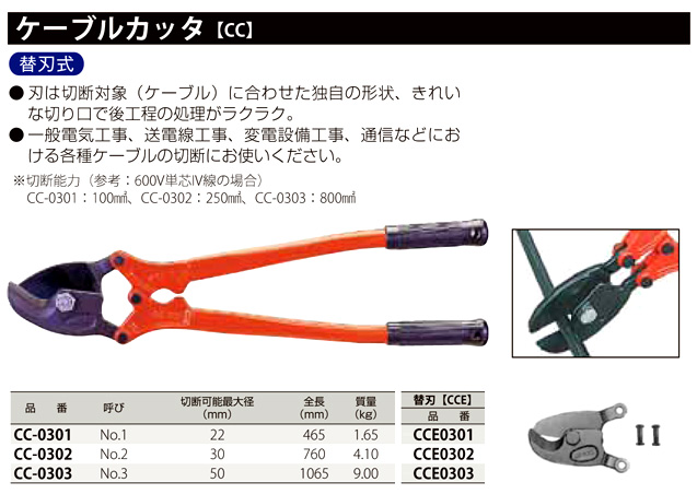 MCC 松阪鉄工 CC-0302 ケーブルカッタCC No.2 30mmφ 通販