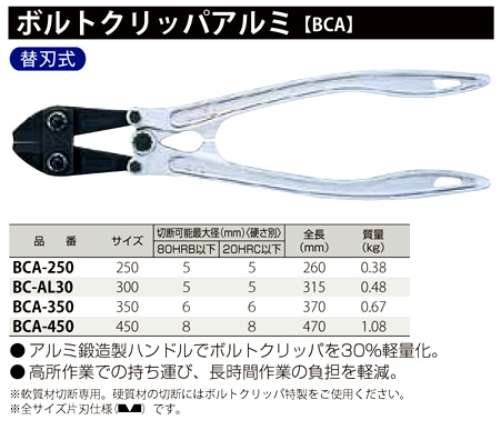 MCC ボルトクリッパアルミ BCA-250 / ボルトクリッパー / MCC 作業工具