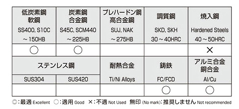 ノスドリル