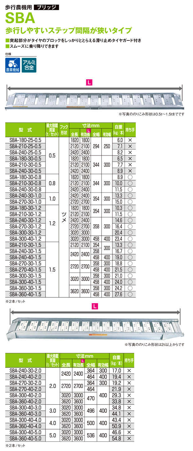 ピカコーポレイション/Pica ブリッジ SG-210-30-0.3S - 脚立、はしご、足場
