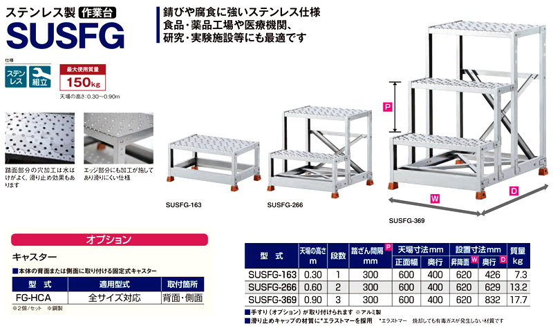 ステンレス製作業台　SUSFG