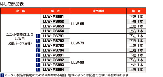 ユニット交換式2連はしご　LLW