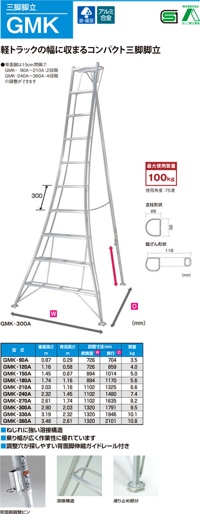 6周年記念イベントが Frymaster 910???2285?Top接続ストリップ