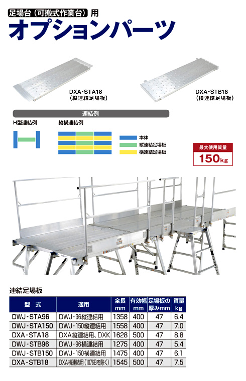 国際ブランド】 PiCa ピカ 足場台 可動式作業台 用 連結足場板 DWJ-STB150