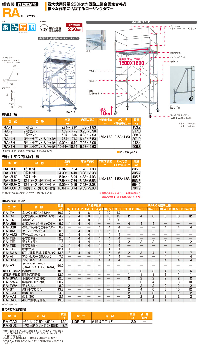 最大62%OFFクーポン 一部地区配送制限あり製品 ピカ アルミパイプ製移動式足場ＡＲＡ−Ａ型 ２段 1台 品番