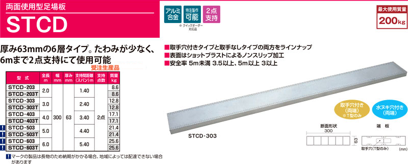 両面使用型足場板（厚み63mm）