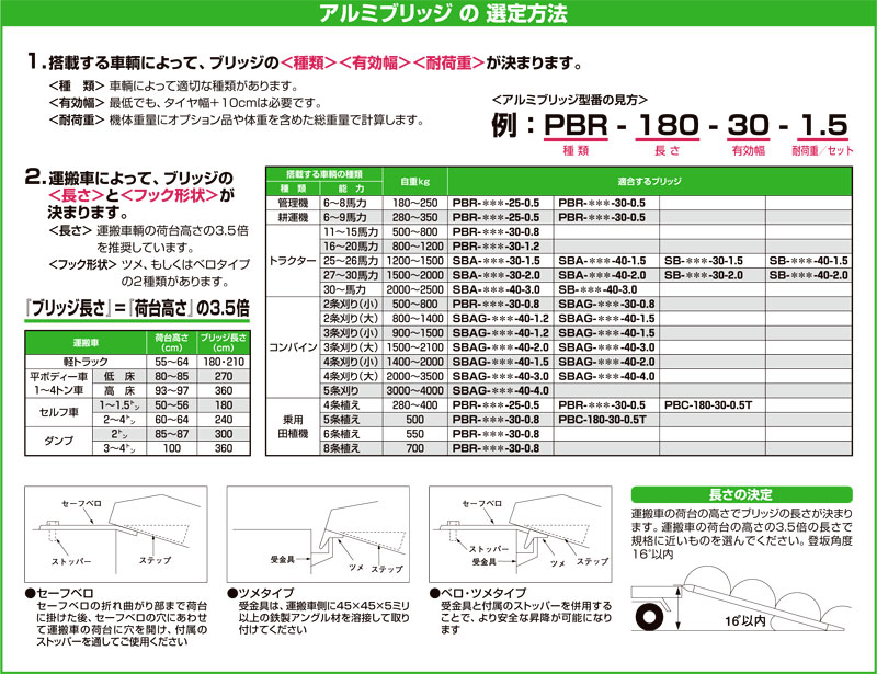 ピカ ブリッジ 農機 SB-270-30-1.5 通販