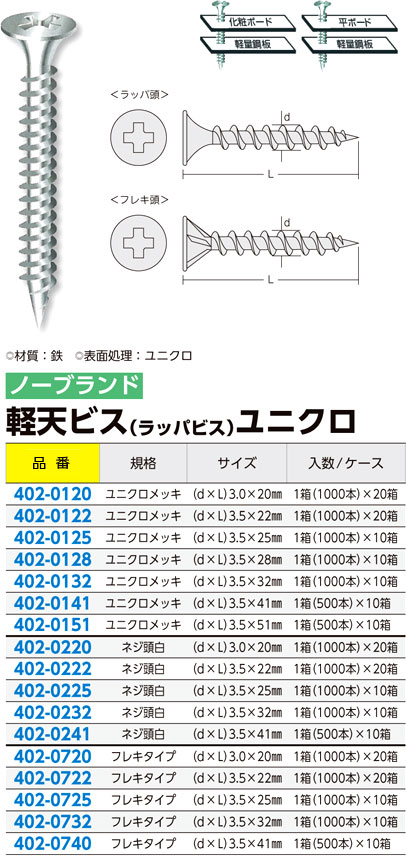  ドライウォール 石膏ボード ビス ネジ軽天軽天 ラッパ頭 カラー グレー ユニクロ 3.0 × 20 1箱 1000本 × 20箱 - 1