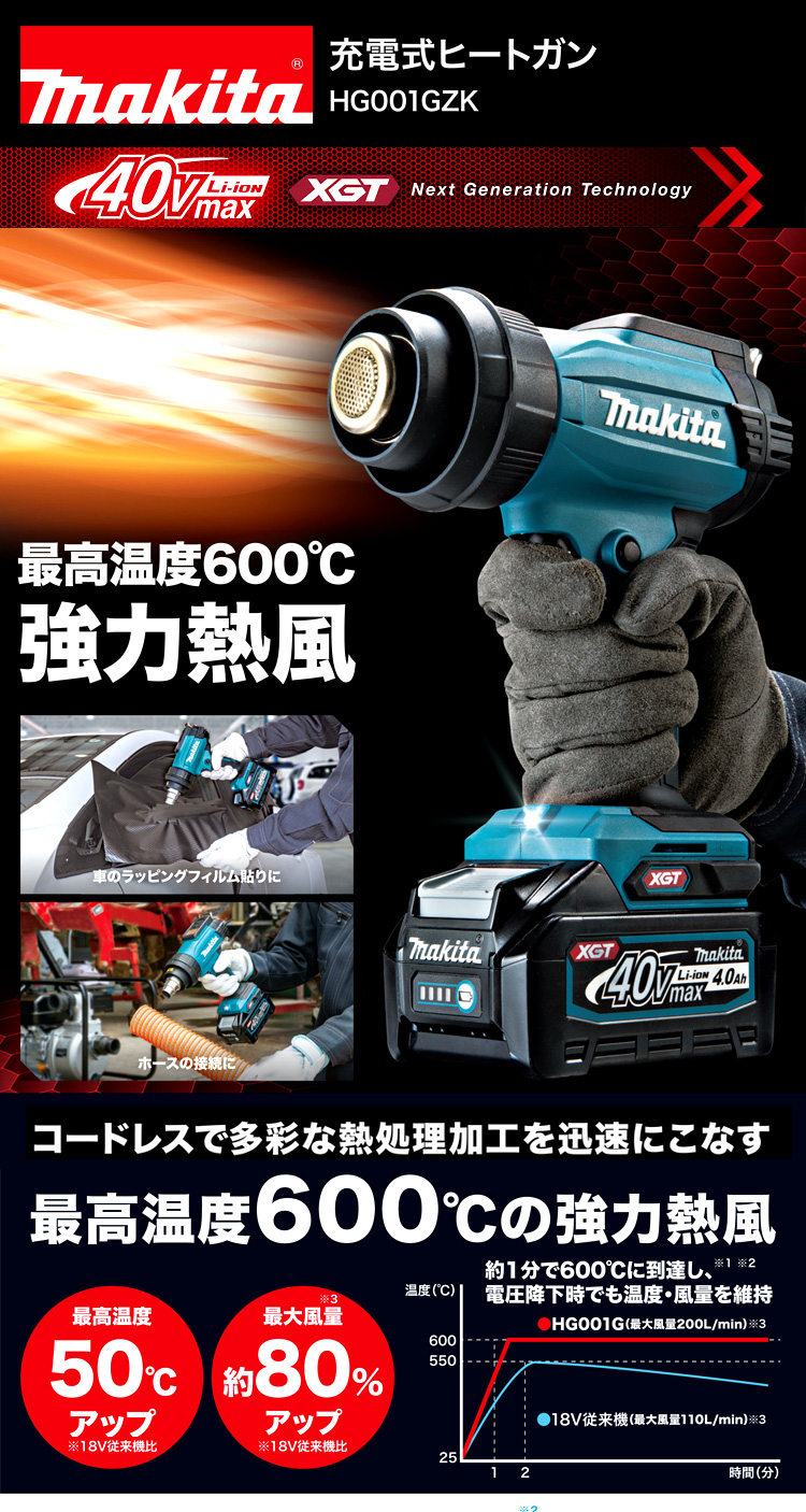 マキタヒートガン